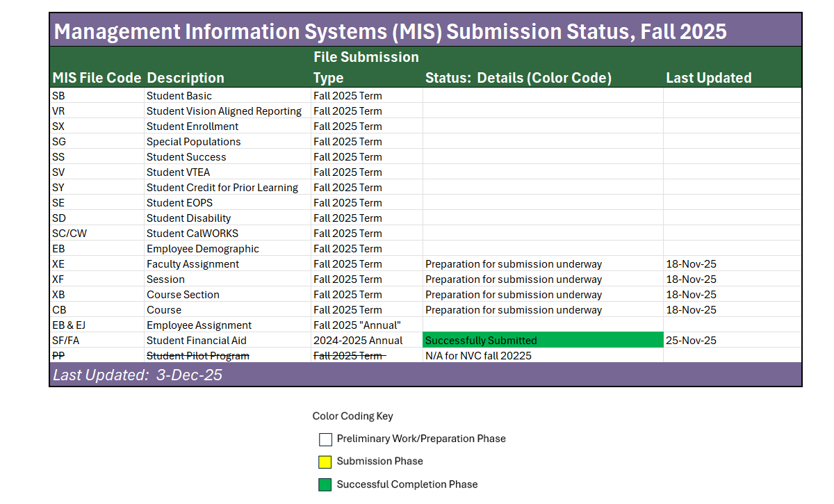 MIS Status=12.4.2025