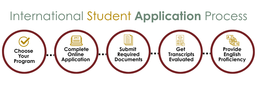 International Application Process