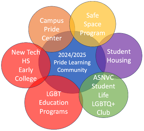 Pride Learning Community Model