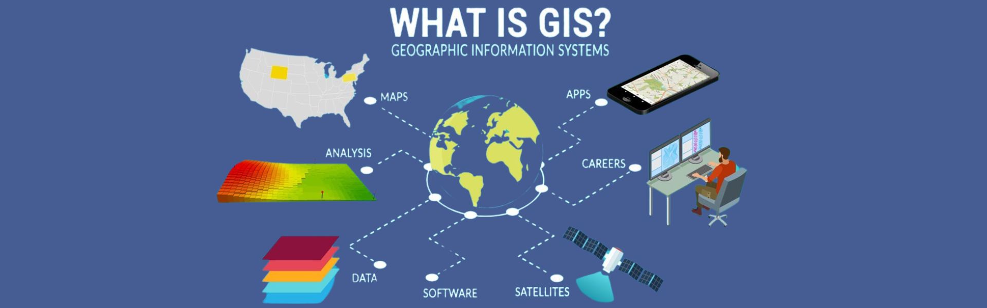 Geographic Information Systems definition